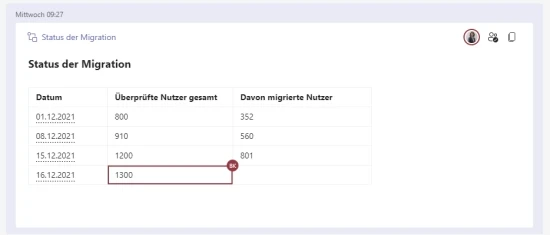 Screenshot Abbildung 7: Bereitstellung und gemeinsame Bearbeitung einer Tabelle in einem Chat | SPIRIT/21