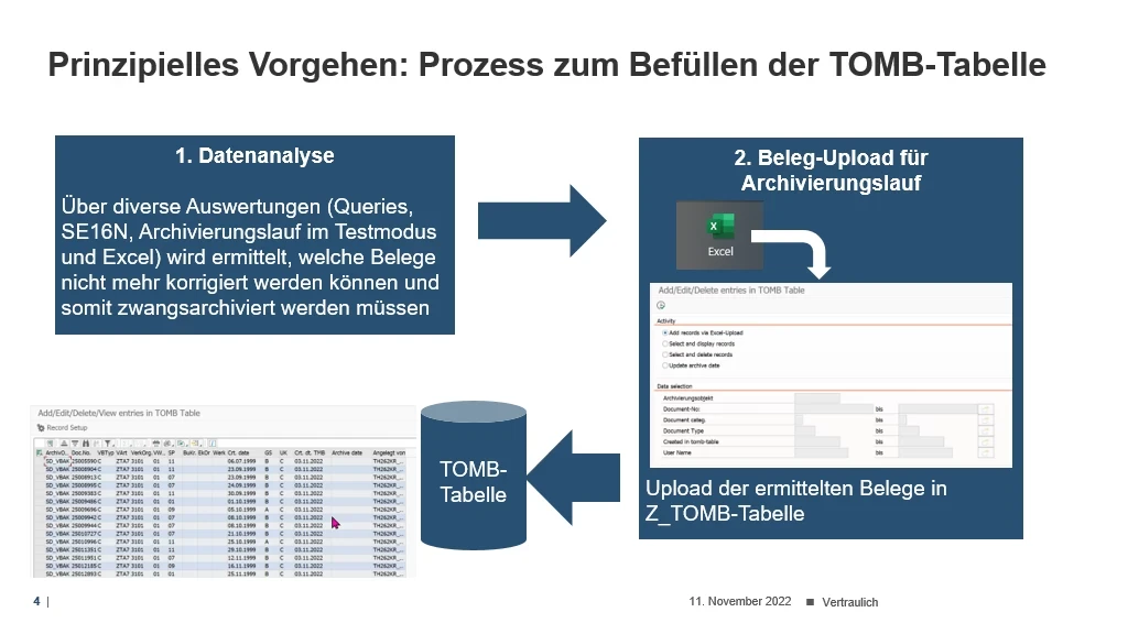 SAP Archivierungstabelle | SPIRIT/21