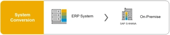 Erklärung zu einer System Conversion von einem ERP System in SAP S/4HANA On-Premise