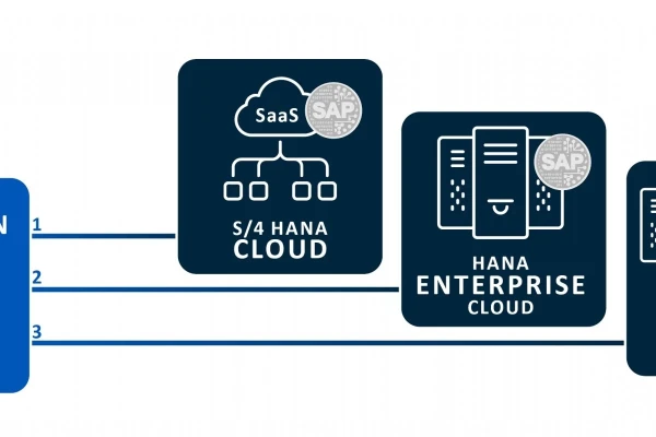 Drei Varianten für SAP S/4HANA | SPIRIT/21