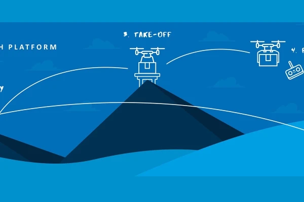 Cloud Launch Platform: 1. Prepare the base; 2. get ready; 3. take-off; 5. fly