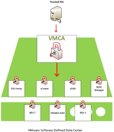 Screenshot How to: Zertifikate inm VM-Ware Software-defined Data Center und VShpere Data Center austauschen | SPRIT/21