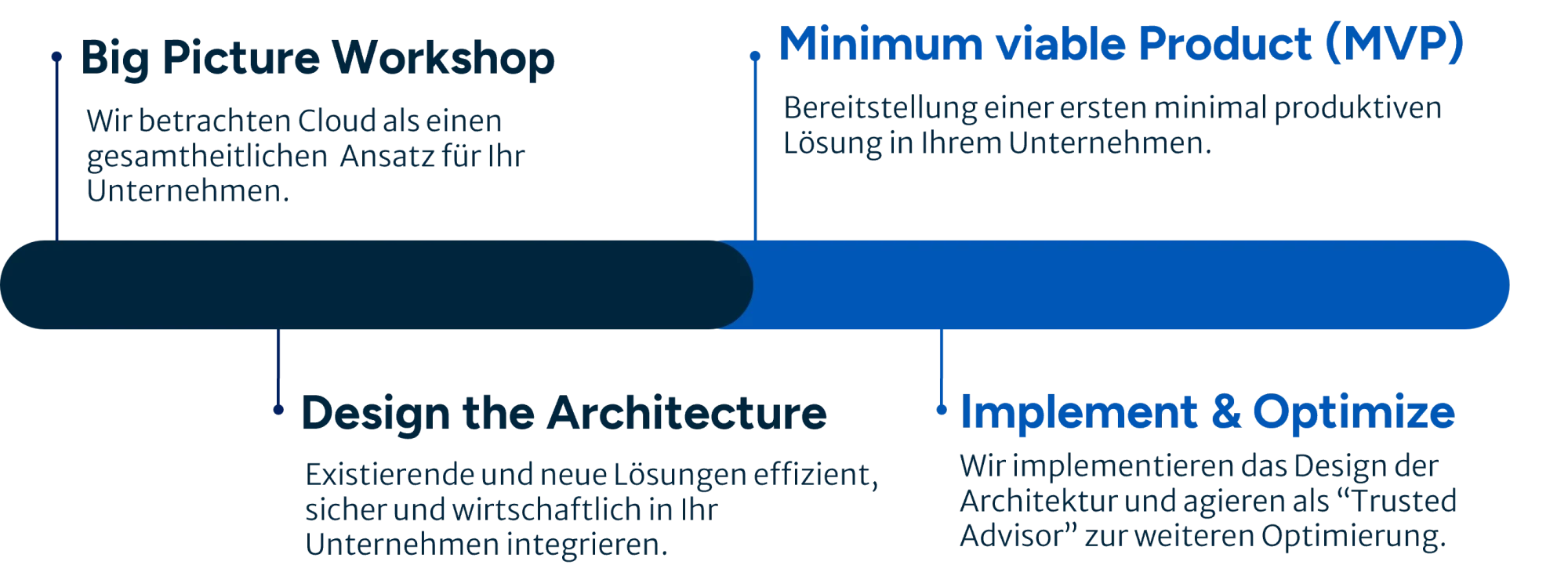 Vorgehensweise recure remote Management | SPIRIT/21